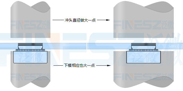 压铆下模设计