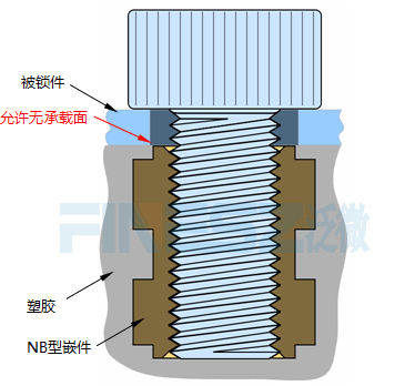 无承载面铜螺母安装图