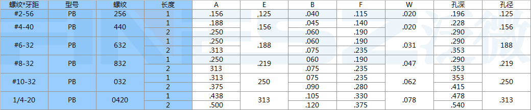 美标PPB滚花螺母标准