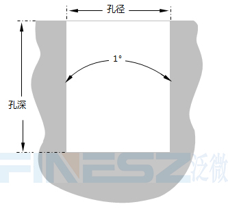 PB螺母标准