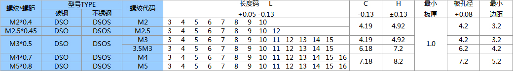 DSO螺柱