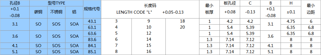 无螺纹压铆螺柱规格