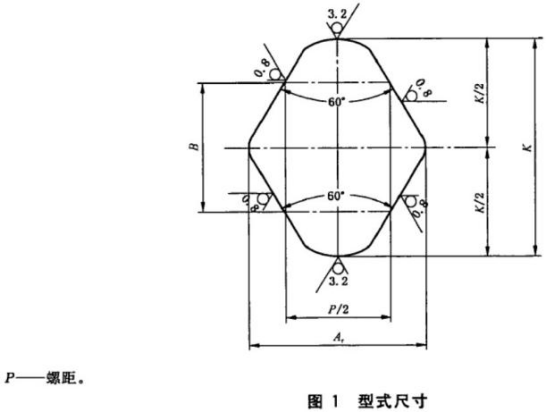 GB24425.6