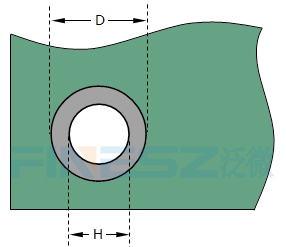 PCB贴片螺母的焊盘